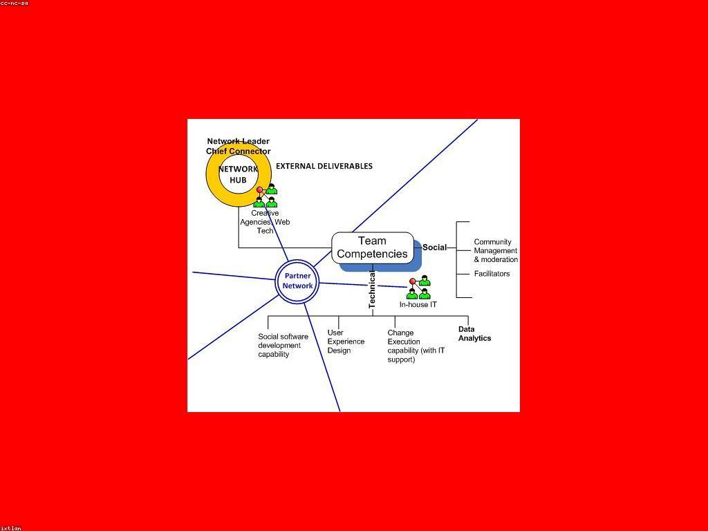 សេចក្តីព្រាង និងអត្ថប្រយោជន៍