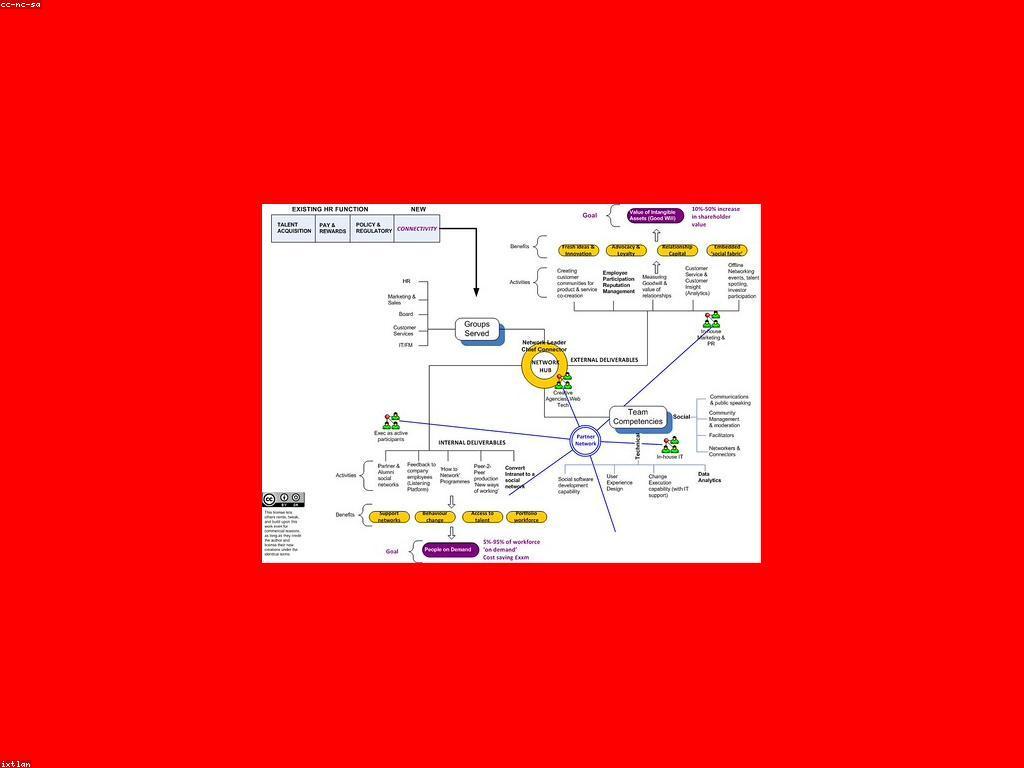 អត្ថប្រយោជន៍នៃសេចក្តីព្រាង