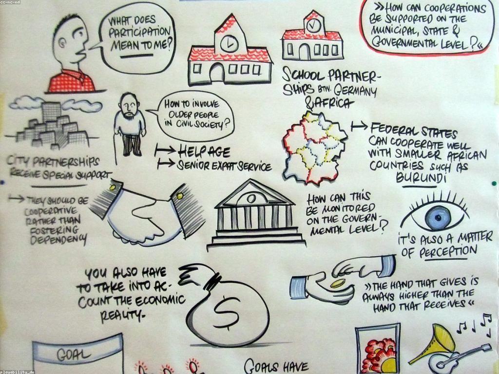 វិធីសាស្ត្រដាក់ប្រាក់សម្រាប់អ្នកនៅក្រៅប្រទេស