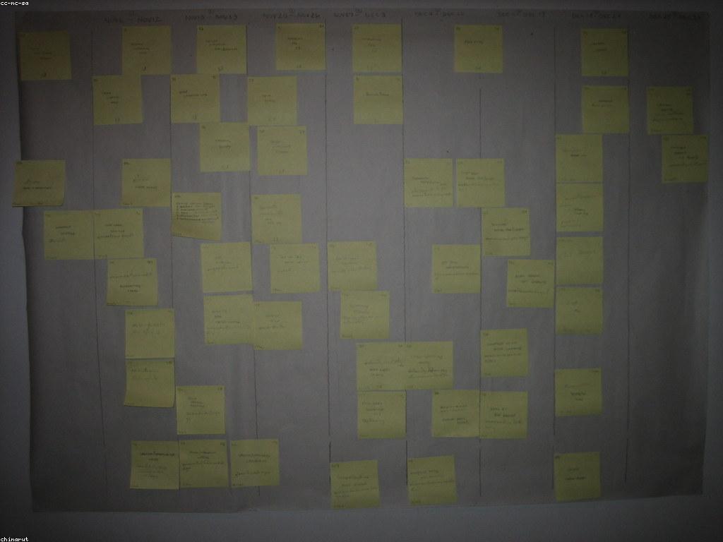 សេចក្តីព្រាង និងអត្ថប្រយោជន៍