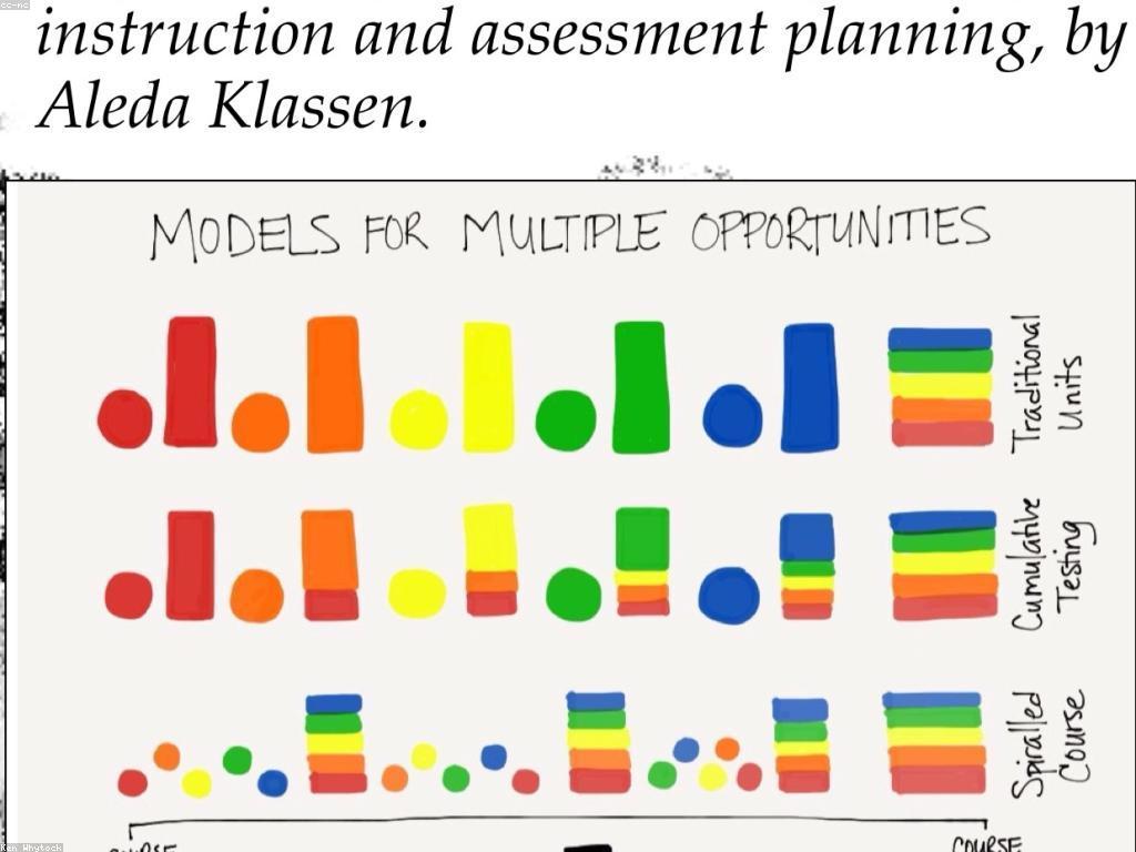 សេចក្តីព្រាង និងអត្ថប្រយោជន៍